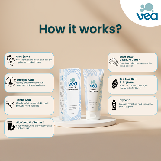 VEA Care Diabetic Foot Cream — 50g